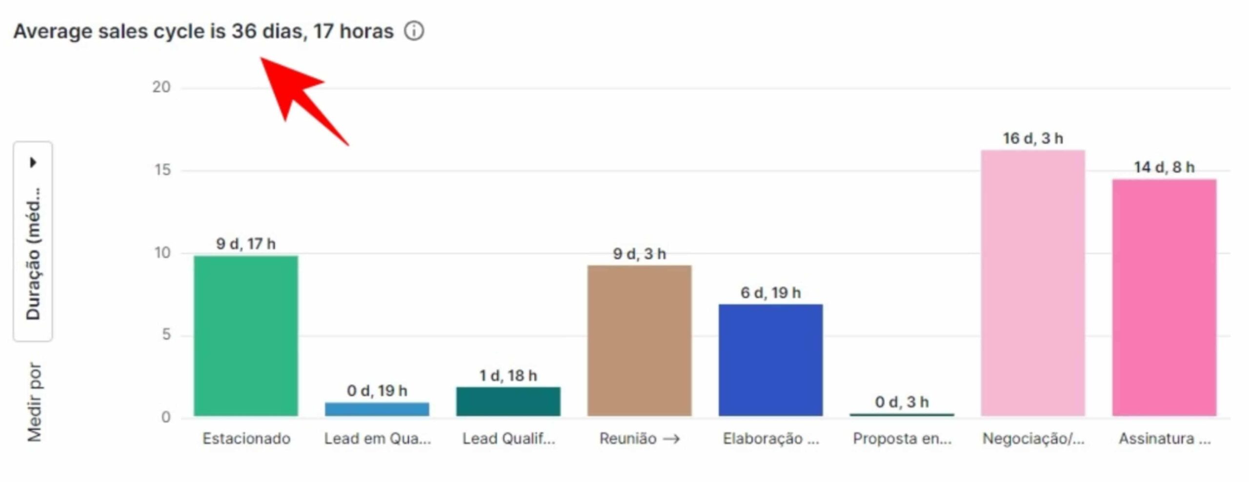 automação de vendas fraktal